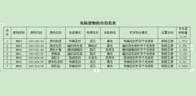 关于安徽柯力电气制造有限公司向社会公开2022年度危险废物污染防治信息的公示