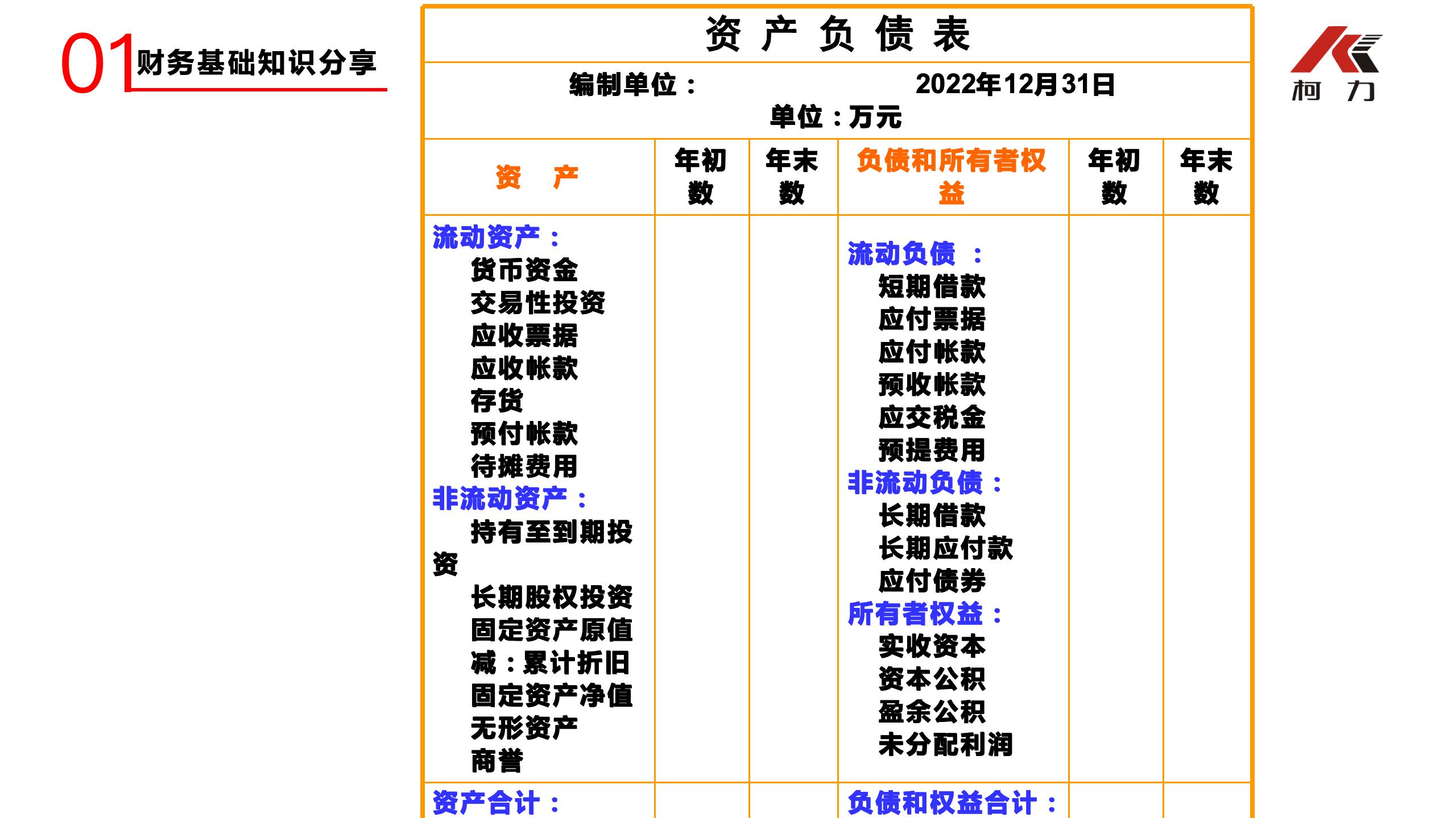 非财务经理的财务培训_09.jpg