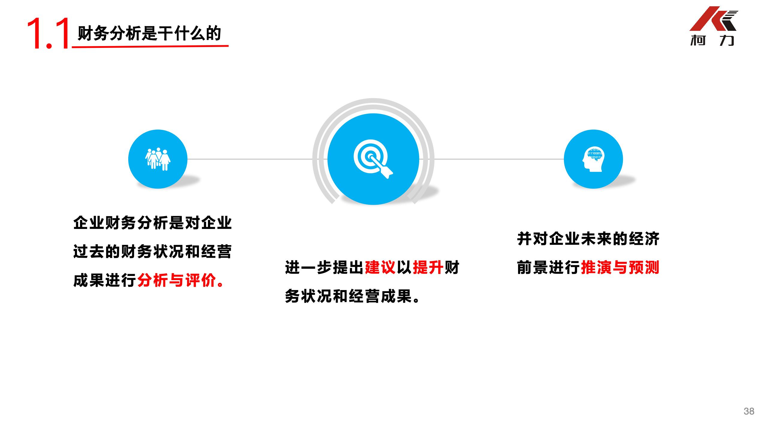非财务经理的财务培训_38.jpg