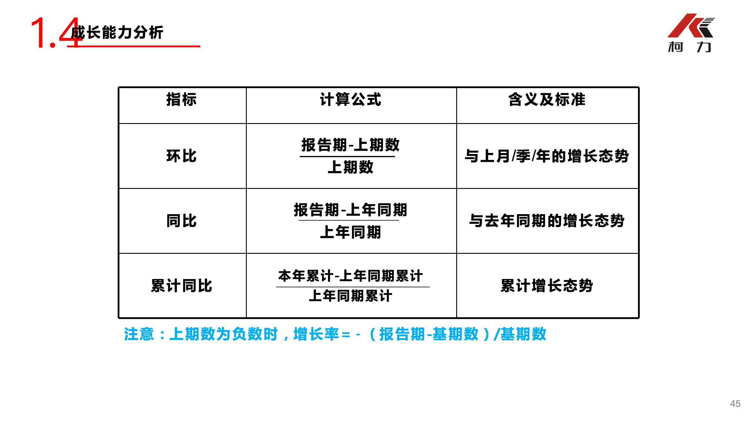 非财务经理的财务培训_45.jpg