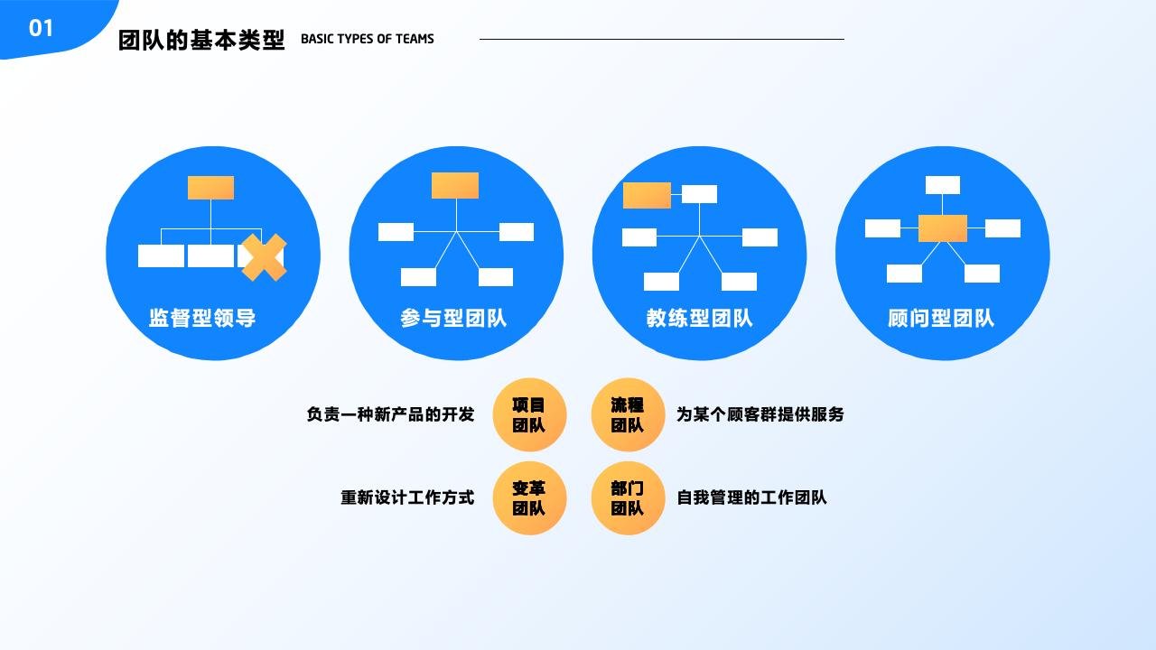 团队管理培训——分工与合作_16.jpg