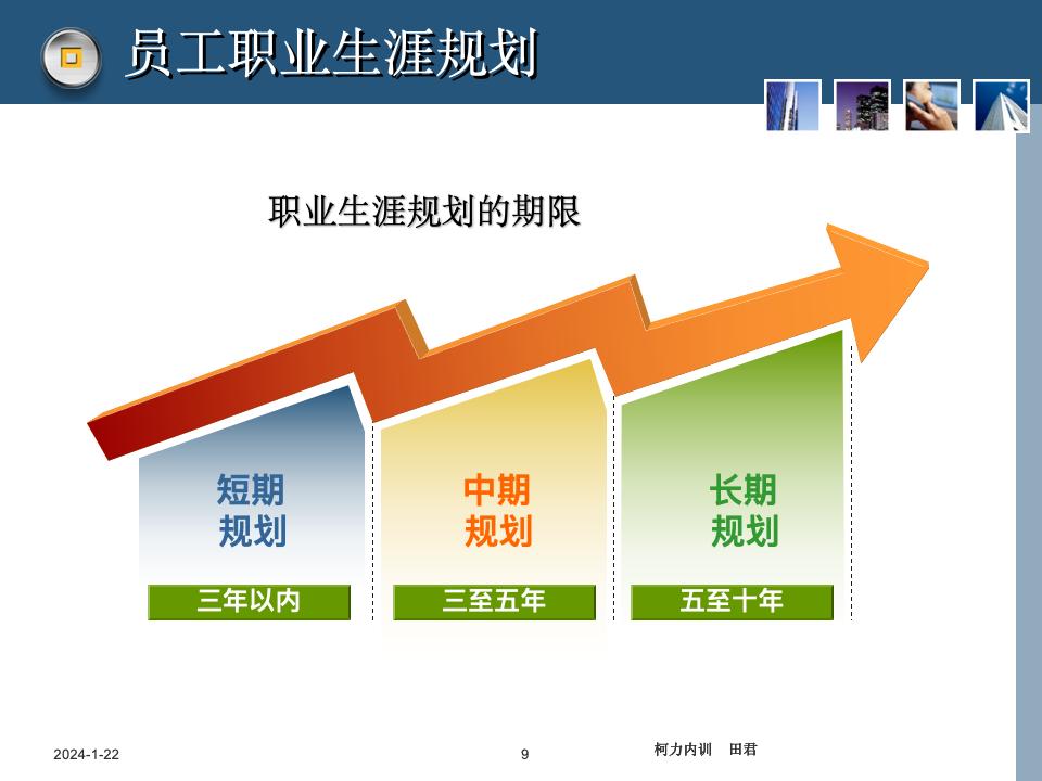 员工职业生涯规划课件_09.jpg