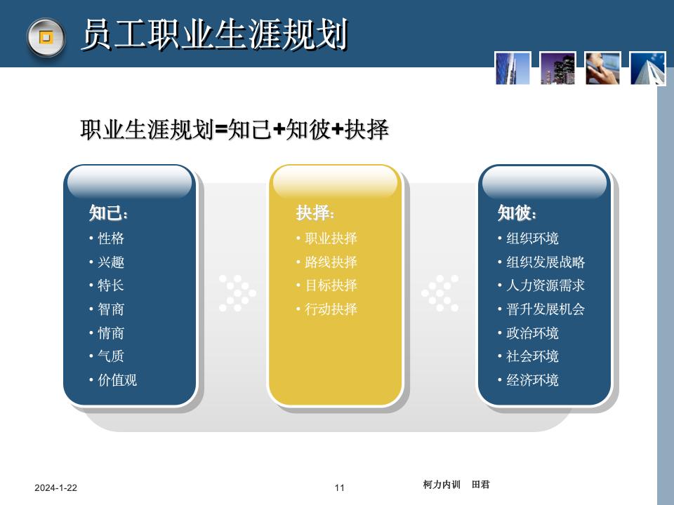 员工职业生涯规划课件_11.jpg