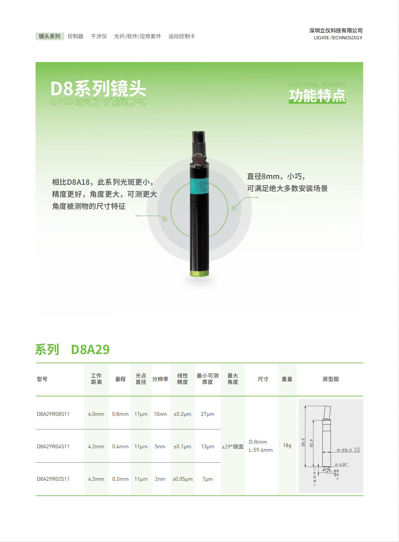光谱共焦位移传感器D8系列镜头