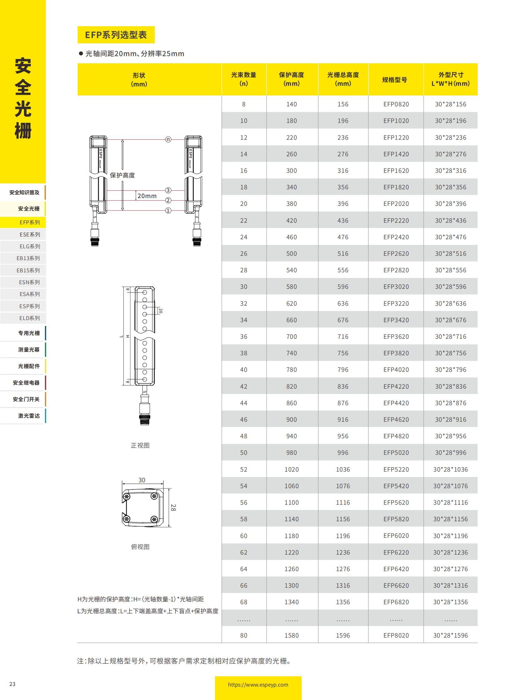 EFP系列无盲区光栅-20231219_07.png