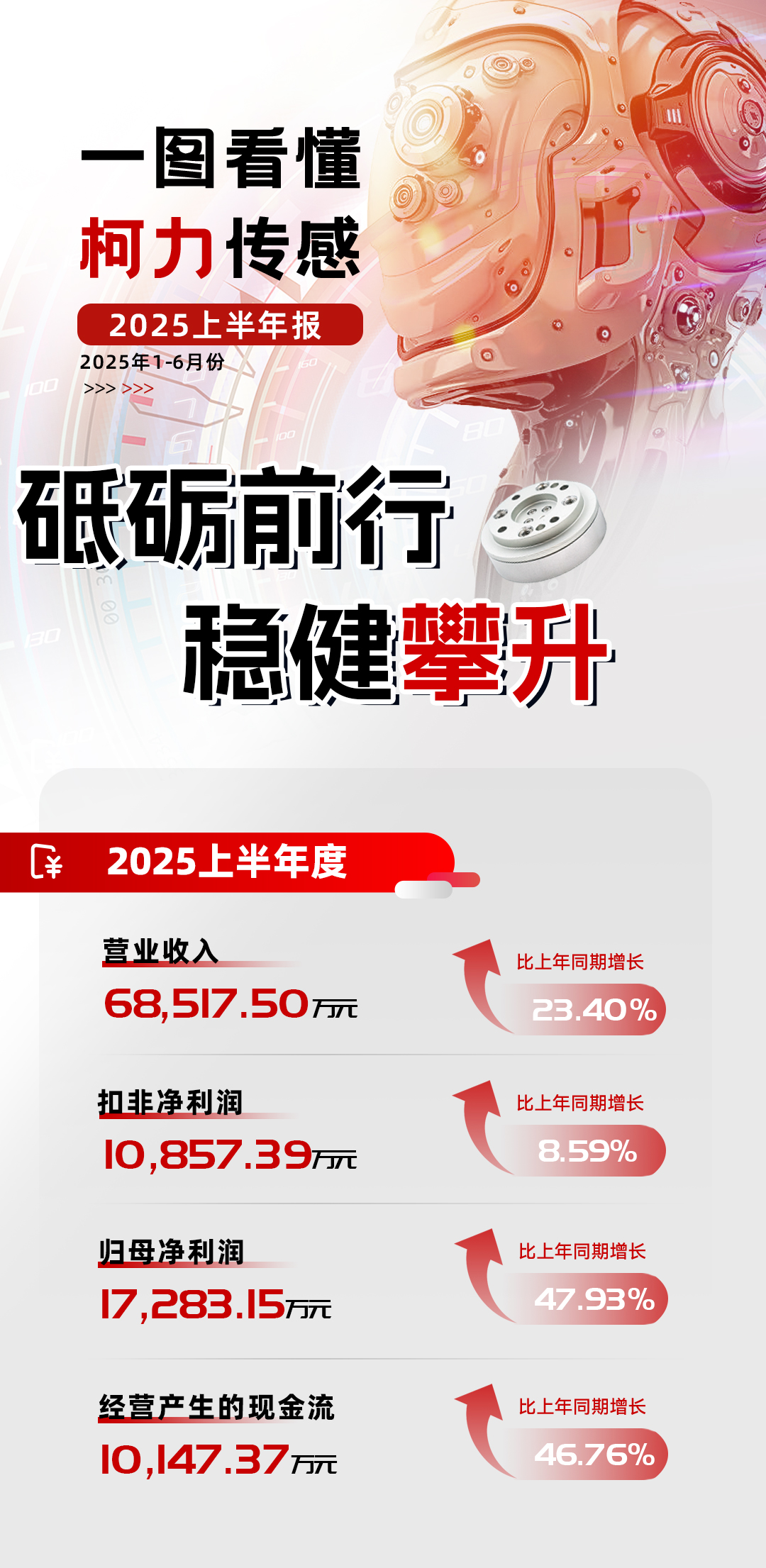 25半年报图.jpg